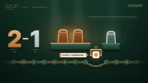 Illustration of an empty appellate bench seen from below. Two copper high-backed seats glow side by side, and a third seat in pale sage sits apart on its own section. A large "2–1" to the left, with the 2 in copper and the 1 in sage, is labeled majority and dissent. Below, a chain of linked supply-chain nodes runs across the frame. One node, marked with Claude's orange spark, is clamped and lifted off the chain under a tag reading "SUPPLY CHAIN RISK", while the chain loops around the empty slot. A faint dotted path rises behind the bench toward a dim upper tier.