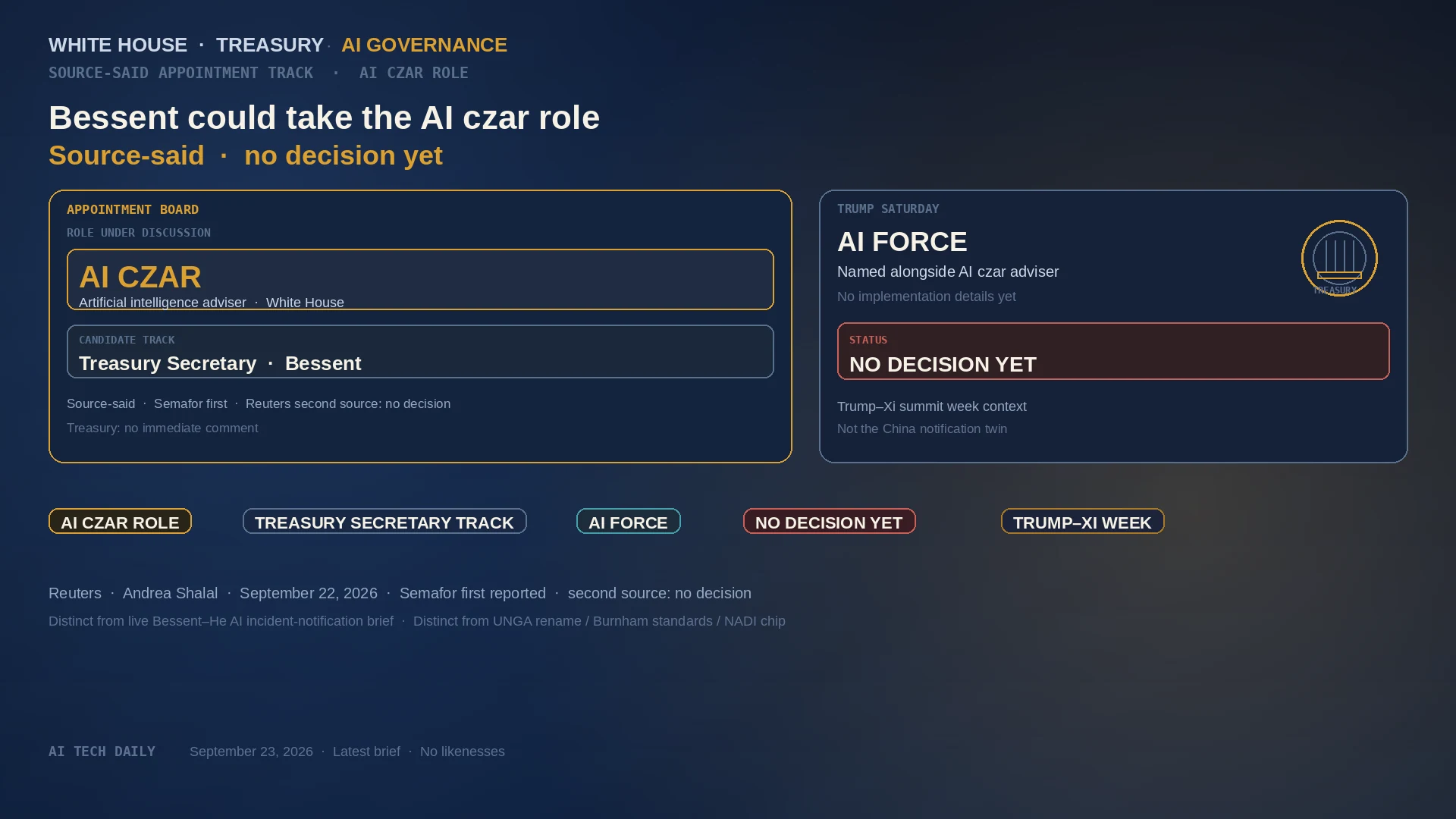 Editorial appointment board for a possible AI czar role on the Treasury Secretary track, with AI FORCE and NO DECISION YET chips and Trump–Xi week context; steel/navy/amber; no Bessent likeness; not China-notification or UNGA rename twin.