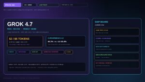 Editorial product board: GROK 4.7 model release with LIVE TODAY and $2/$6 TOKENS plates, CURSOR / GROK BUILD / API chips, CursorBench 46.3% cue, SPACE XAI strip; dark violet-cyan product aesthetic; no Musk likeness.
