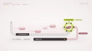 Illustration on a pale rose-tinted background. A long, low, open-topped enclosure drawn as a grey double-rail fence is labeled "OPENSHELL". Inside it, three separate pink capsules float apart, each leaving a dotted trail, one of which is tagged "TRACED". At the right edge, a darker capsule that has pushed into the fence is sealed inside a hexagonal cell with a clamped lime-green border, tagged "QUARANTINED" and "MILLISECONDS". Below the enclosure, a flat dark slab labeled "SENTRY" connects to the cell only through a separate pink rail running up the right side, labeled "OUT-OF-BAND". Tags at lower left read "POLICY ENFORCED" and "OPEN SOURCE".