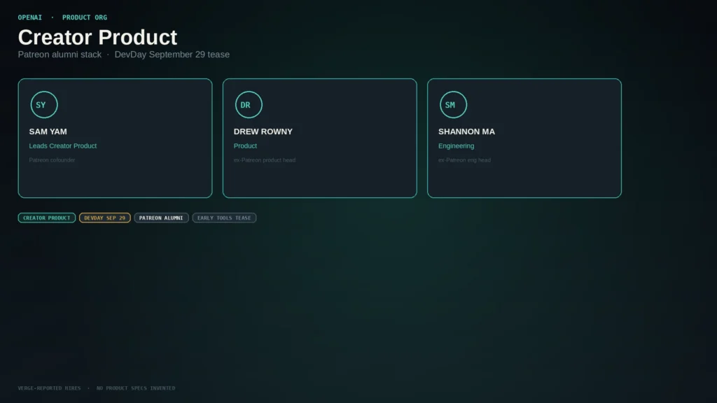 Editorial OpenAI Creator Product org board with three abstract executive cards (initials only), DevDay Sep 29 chip; charcoal/teal; no faces; not YouTube Studio twin.