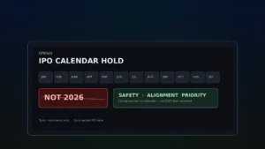 OpenAI IPO calendar board with 2026 marked NOT 2026 and a safety alignment priority badge.