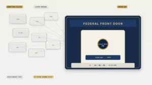 Illustration on a marble-ivory grid. Semi-transparent agency tiles labeled SSA, STATE, CMS, GSA, VA, DOT, HHS, and ED funnel toward a dark navy FEDERAL FRONT DOOR panel with a brass SINGLE ENTRY HUB seal, a LOGIN.GOV AUTH strip, and an EO / GSA + NDS + OMB / 90-DAY MEMO bar. Chips read AGENCY MAZE COLLAPSE, COVERED SERVICES, AMERICA.GOV, PLAIN-LANGUAGE ENTRY, and NO CENTRAL RECORDS SYSTEM. No people or logos.