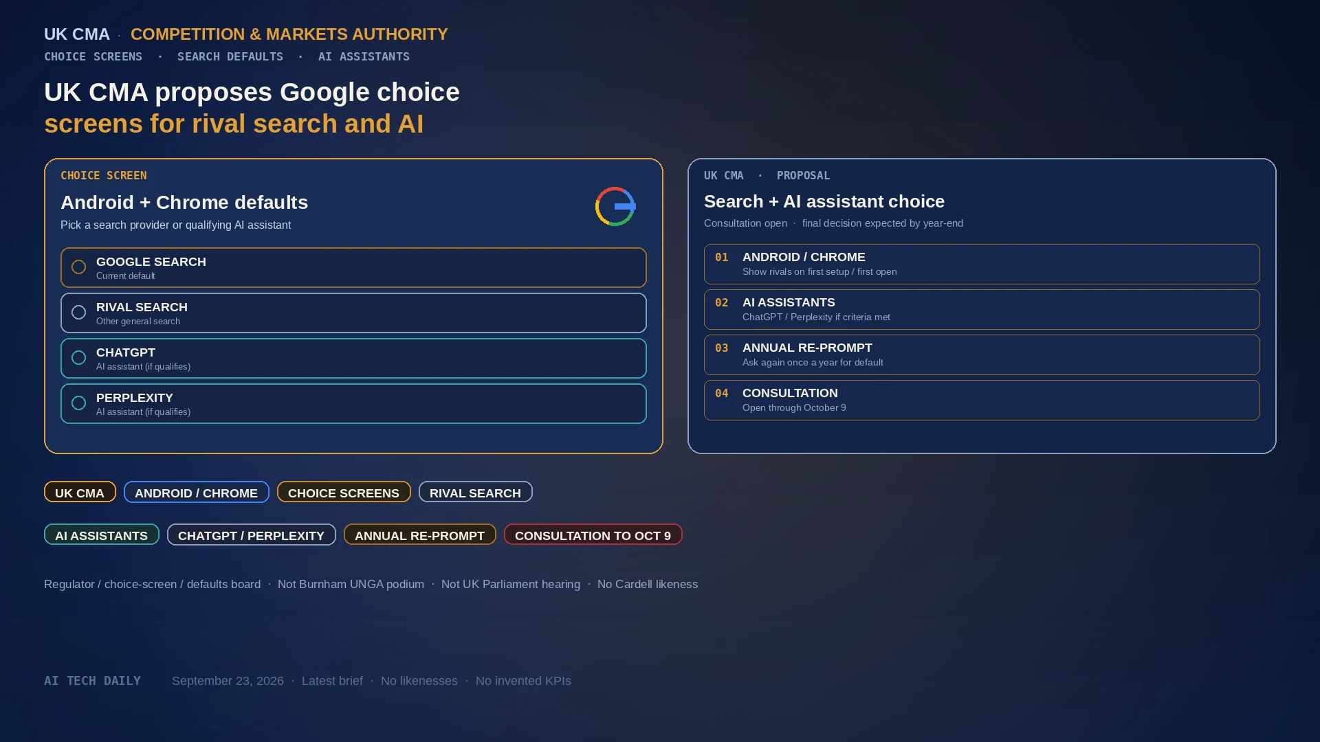 Editorial regulator choice-screen board: abstract Android/Chrome picker with rival search + ChatGPT/Perplexity rows, annual re-prompt and Oct 9 consultation chips; navy/amber; no podium, no hearing chamber.