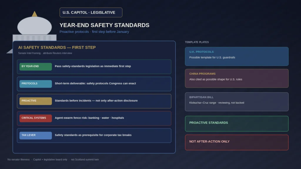 Conceptual Capitol legislative still: YEAR-END SAFETY STANDARDS board with UK and China protocol template plates, proactive standards stamp versus after-action disclosure, tax-break prerequisite chip, and Capitol dome silhouette. No senator likeness.