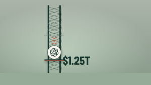 The OpenAI logo sits on a bone-white disc atop a lift platform on a tall pine-green lattice mast against a sage background, beside the label $1.25T. A faded, dashed copy of the disc hangs higher on the mast, with coral chevrons pointing down to the solid platform.
