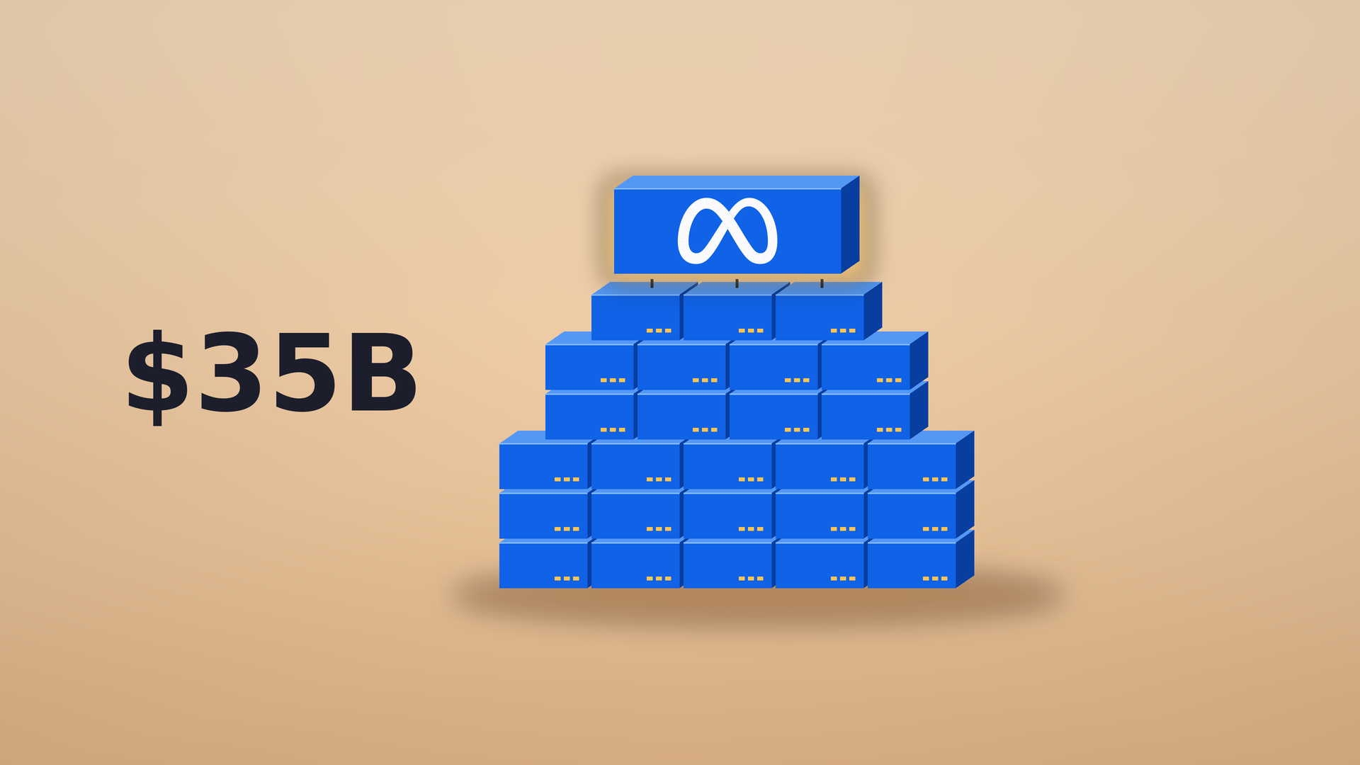 Illustration: a stepped tower of blue server-like blocks with a larger new block bearing the Meta logo hovering above the top as it is set into place, beside the text "$35B" on a warm apricot background.