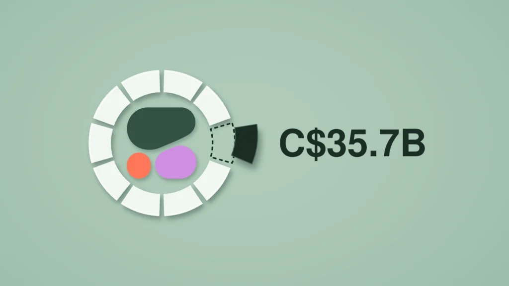 A ring of white blocks surrounds the Cohere logo, with one empty dashed slot and a dark block hovering just outside it. The label "C$35.7B" sits to the right.