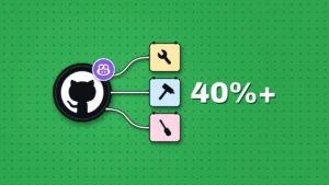 On a green pegboard wall, a dark round hub carries the white GitHub logo with a small purple Copilot badge. Three white cords run from the hub to three tool tiles: a wrench, a hammer and a screwdriver. To the right, the bold white text "40%+".