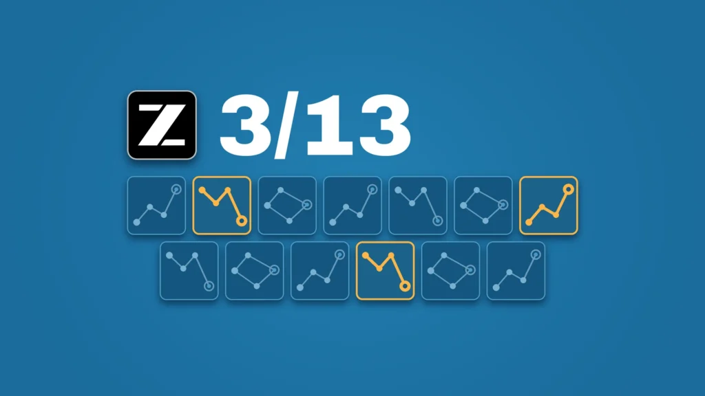 The black-and-white Z.ai (GLM) logo beside the bold white text "3/13", above a board of thirteen small test cells on an ocean-blue background. Each cell is a small network diagram. Three cells with amber borders show an amber route running unbroken to a filled goal node; the other ten are dim, with pale routes ending in an empty ring.