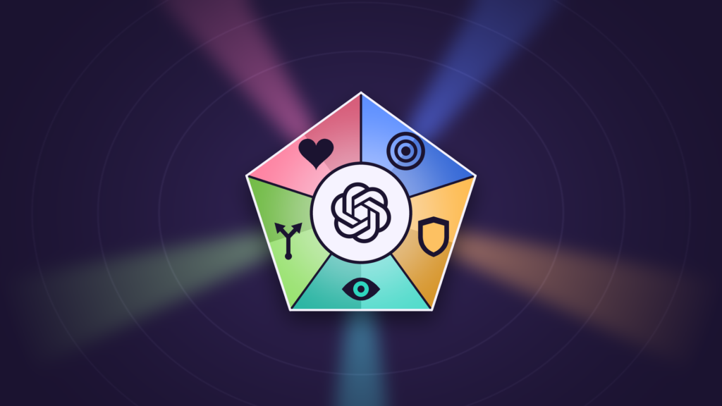 A faceted five-sided gem with a white centre disc carrying the OpenAI mark; its five wedges are blue with an aim target, amber with a shield, teal with an open eye, green with a forking arrow and pink with a heart, each sending a soft beam of its own colour into a dark plum field.