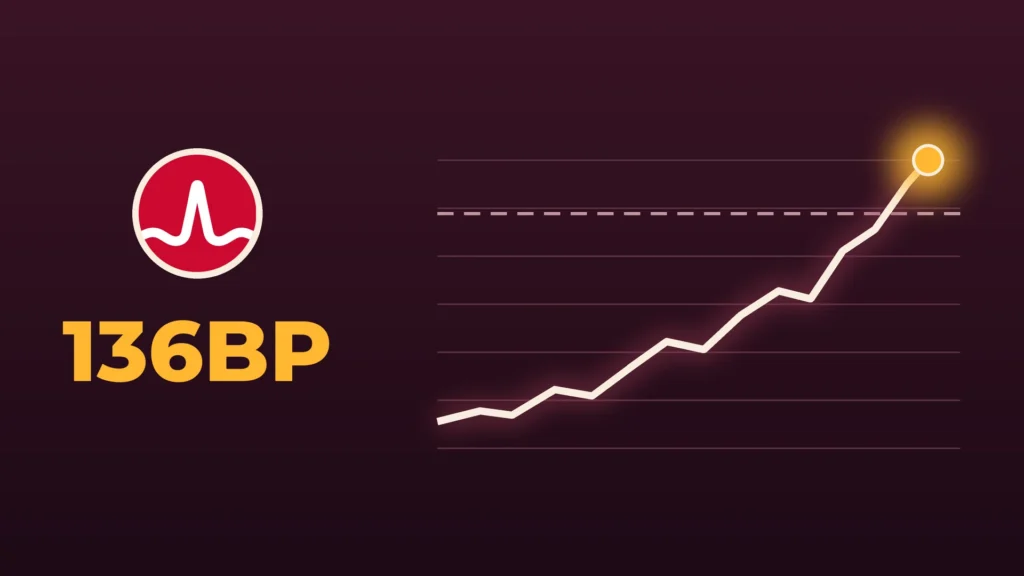 The Broadcom logo above the figure "136BP" on a dark plum background, beside a cream line that climbs across a faint grid and breaks above a dashed earlier-high line, ending in a glowing gold dot.