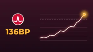 The Broadcom logo above the figure "136BP" on a dark plum background, beside a cream line that climbs across a faint grid and breaks above a dashed earlier-high line, ending in a glowing gold dot.